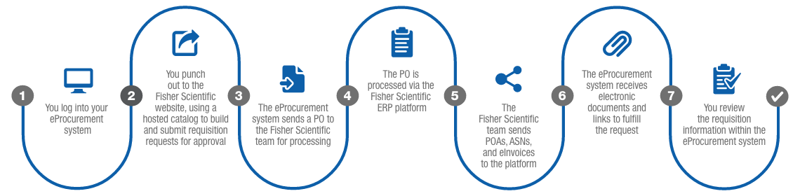 e-procurement-redesign-infographic-22-0643