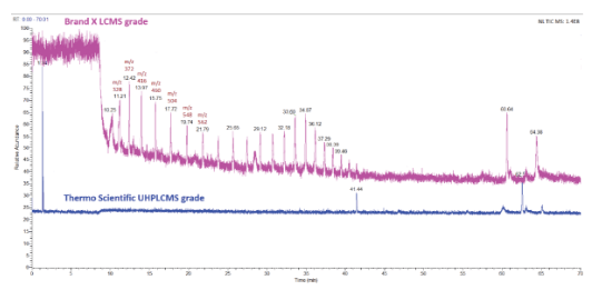 Multi-Attribute Method in Therapeutic Protein Manufacturing Quality Control