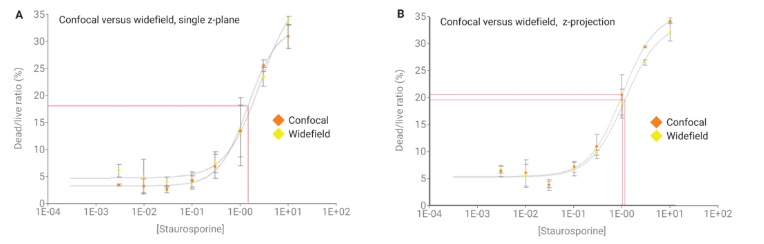 graphs-combined-22-758-2543