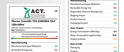 How the ACT Label Supports Your Sustainability Goals